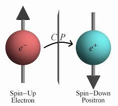 CP-symmetry