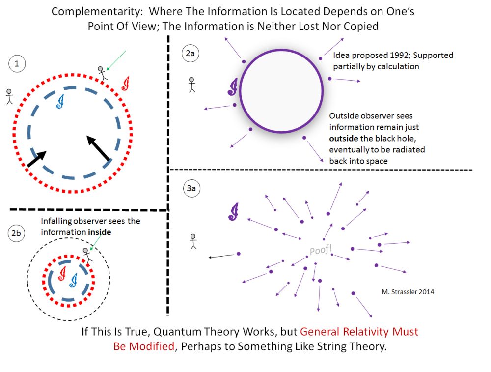 Complimentarity