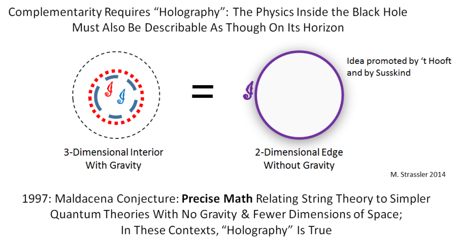 holography 